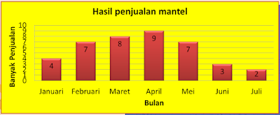 Soal dan Jawaban Matematika Kelas 5 Materi Menyajikan Data