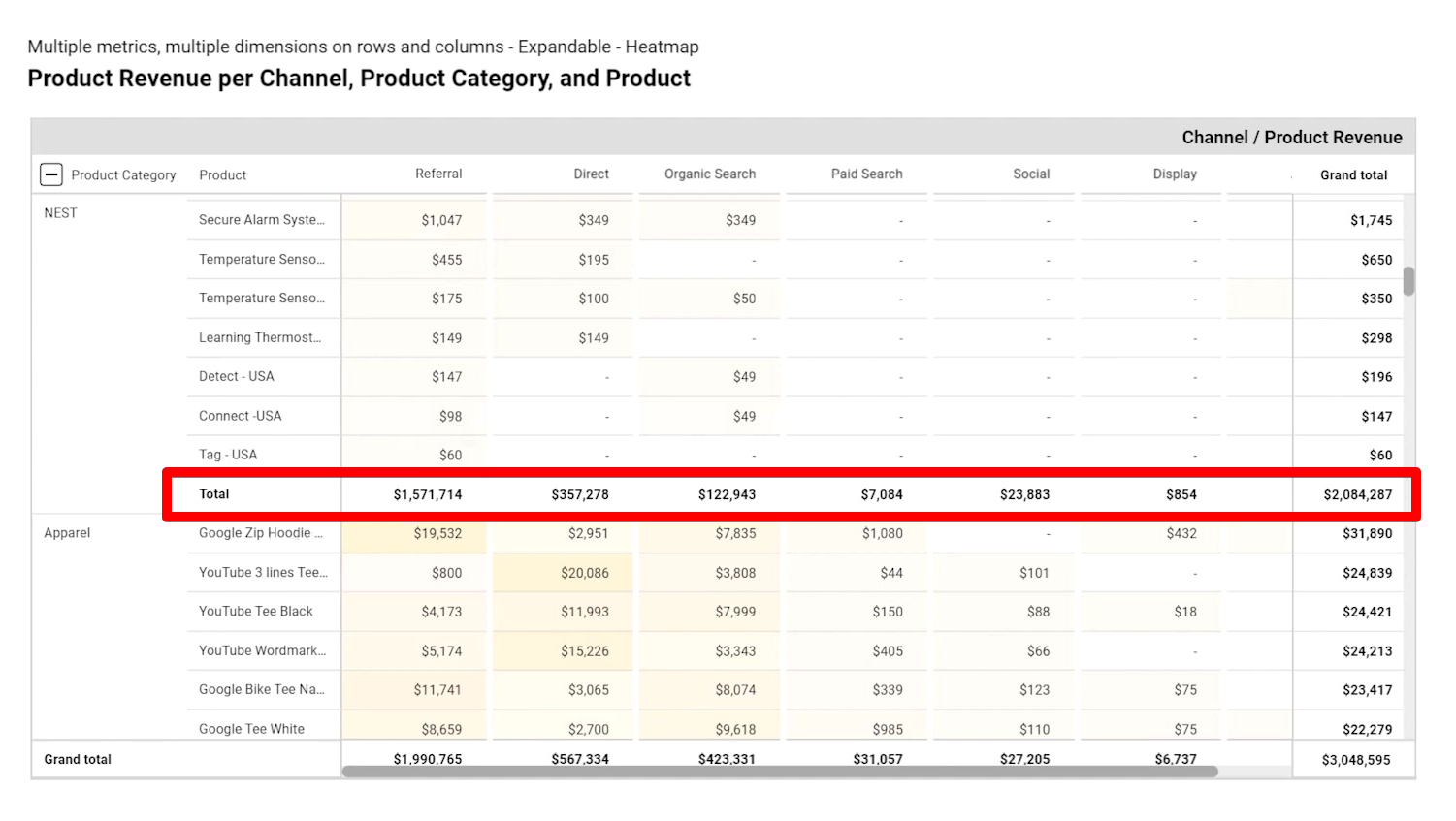 Analyzing the Pivot table as a medium to access data in a report in GDS