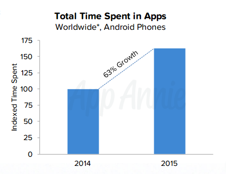 total-time-spent-apps.png