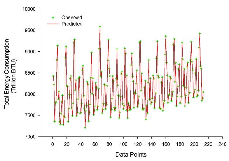 C:\Users\Sam\Documents\SigmaPlot\SPW12\PAPER 1\RBFNN_OBSERVED_PREDICTED.JPG