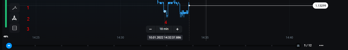 Olymp Trade dashboard