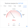 Holo Crypto Forecast : Terra Luna Price Prediction 2021 2025 Cryptocurrency News Room / In a 5 years time frame, holo might reach $0.05 or $0.1 amid extreme bullish trend.