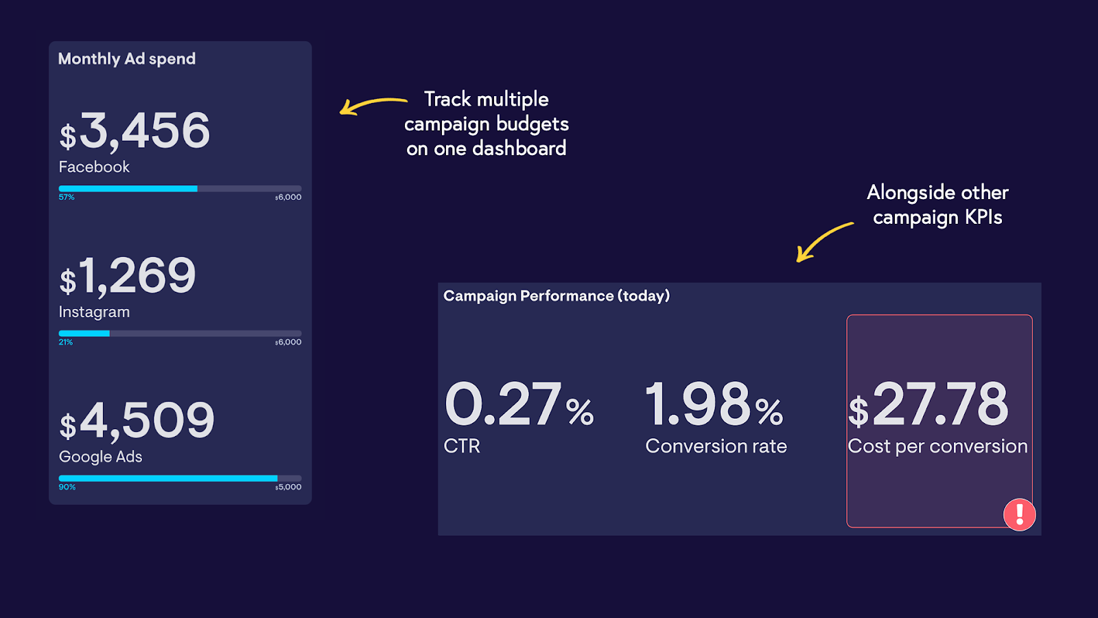 ad-campaign-dashboard