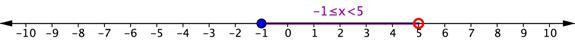 http://www.montereyinstitute.org/courses/DevelopmentalMath/COURSE_TEXT2_RESOURCE/U10_L3_T1_text_final_4_files/image015.jpg