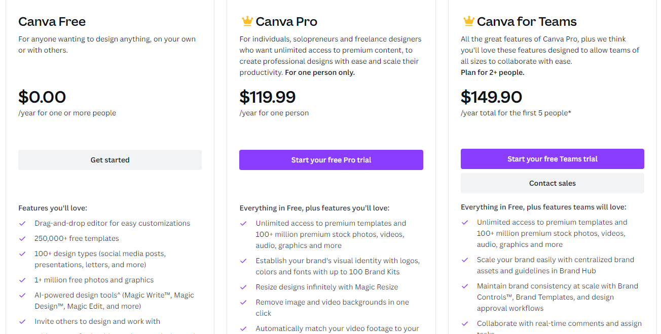 40 Best Real Estate Marketing Tools 62