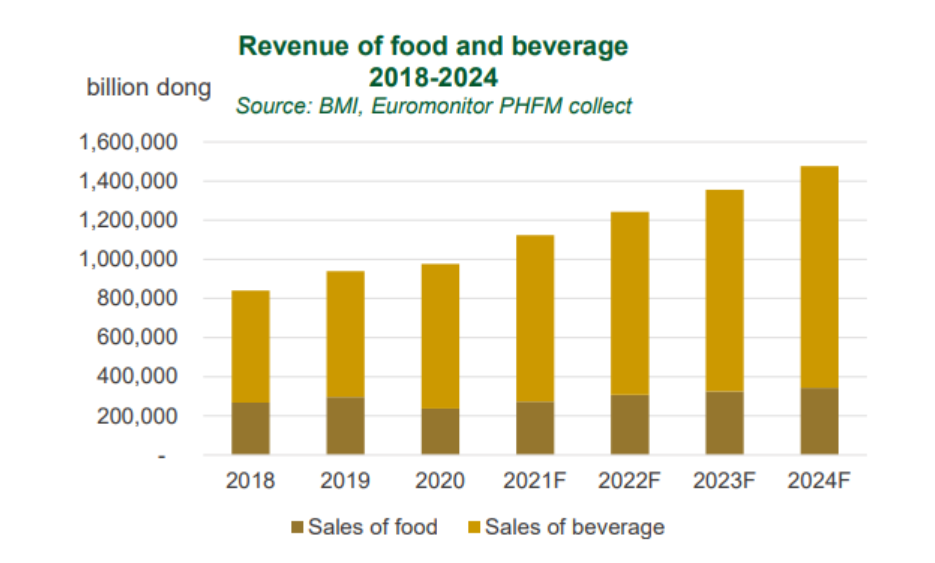 food-and-beverage-service-bng-hotel-management-institute