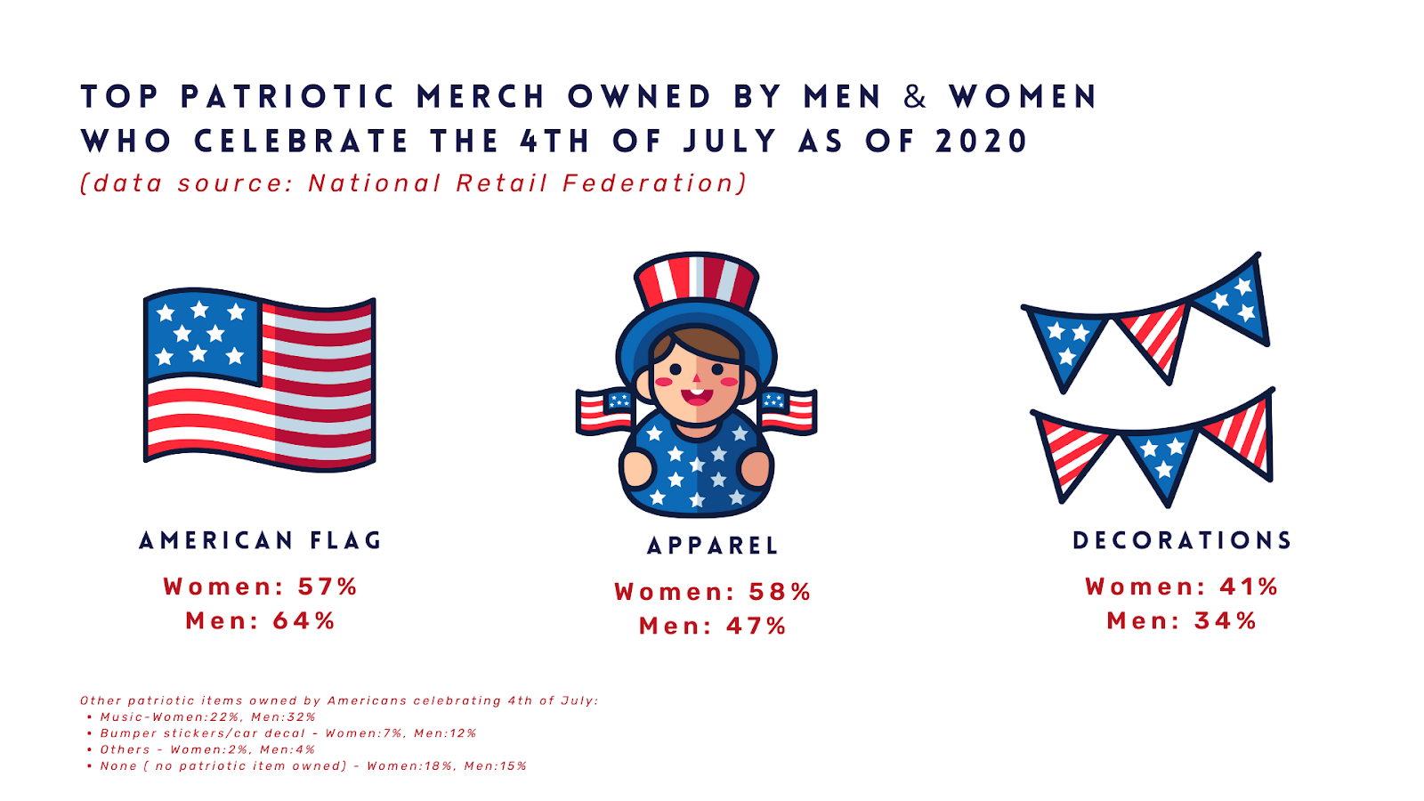 , Top-selling 4th of July Merch for Your POD Business, Awkward Styles Blog