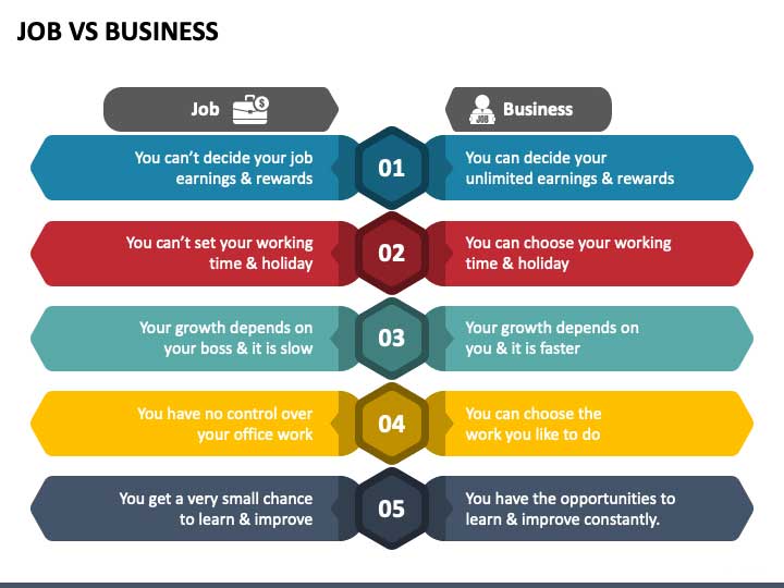 https://www.smartskill97.com/2023/09/jobs-vs-business-which-is-better.html