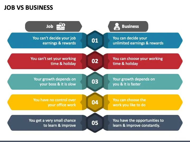 https://www.smartskill97.com/2023/09/jobs-vs-business-which-is-better.html