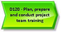 SIIPS D120 - Plan, prepare and conduct project team training.png