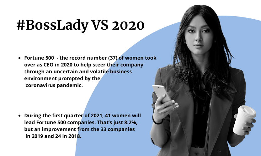 An image showing a successful businesswoman holding a cellphone. On the left side, there is a title #bosslady vs 2020 and Fortune 500 update 2021 stating that during the first quarter od 2021 41 women will lead Fortune 500 companies.