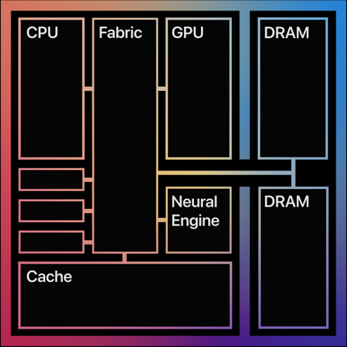 Apple’s M1 Chip Blows Its Predecessors Out of Water 8