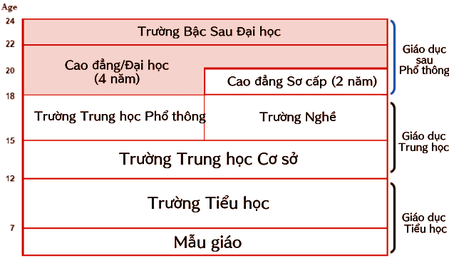 he-thong-giao-duc-cua-xu-so-kim-chi