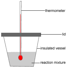 Image result for enthalpy experiment