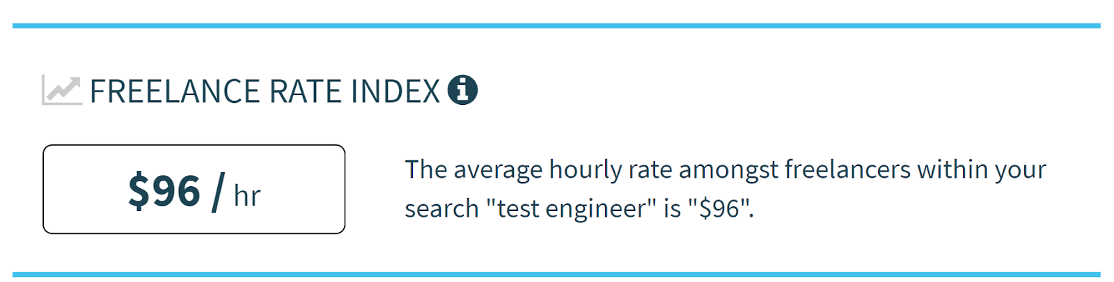 The average freelance rate of a Test Engineer
