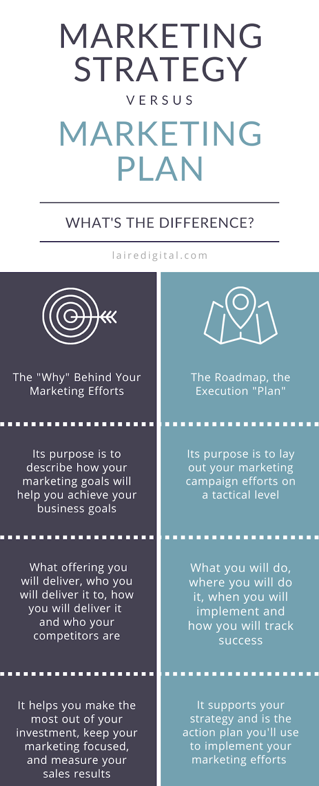 marketing plan vs marketing strategy