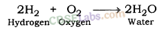 Metals and Non-metals Class 10 Notes Science Chapter 3 img-30