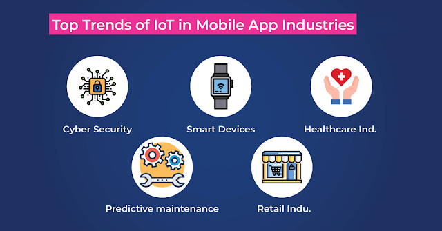 Top 7 steps to kick-start IoT app development in 2022