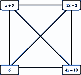 Figure 5 shows four mathematical equations arranges in the four corners of a square. The equations are connected to each other by lines. This includes the equations opposite each other.