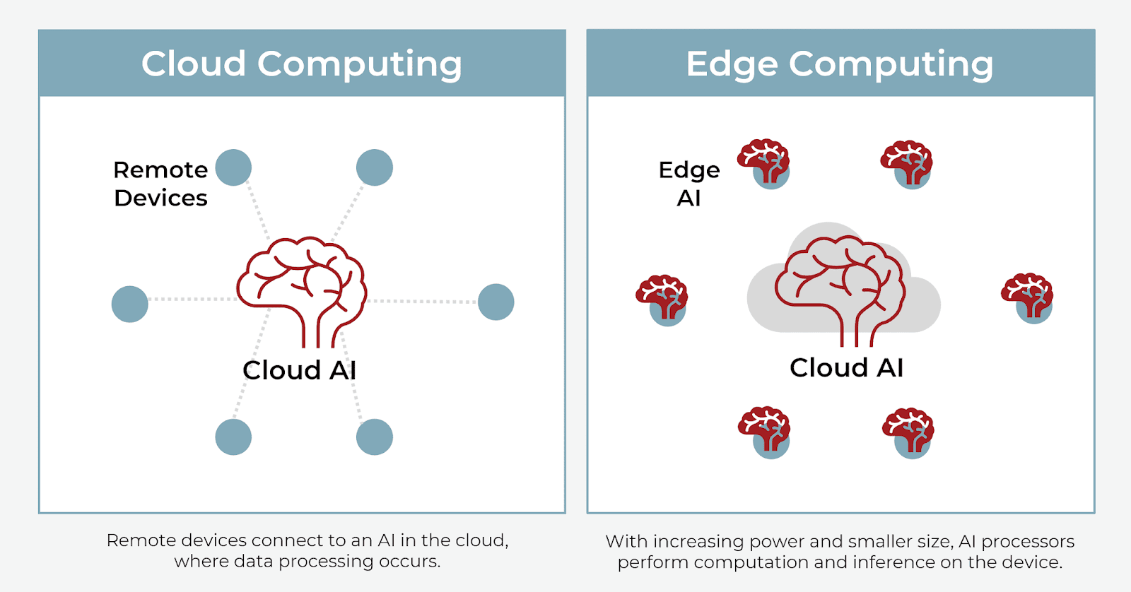 Cloud computing vs edge computing