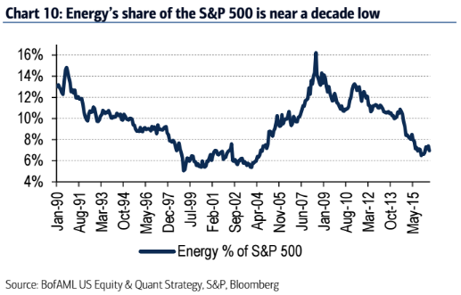 Energy_as_share_of_SPX.png