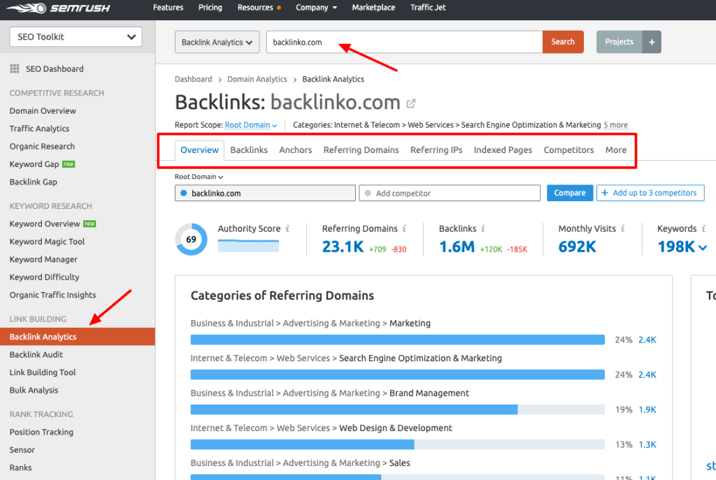 semrush-vs-serpstat-fair-comparison