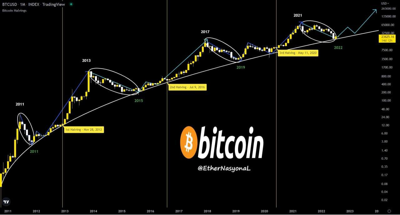 Биткоин падает без явных причин