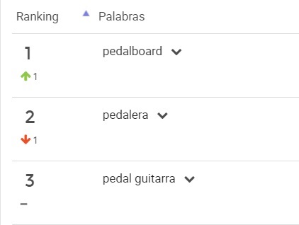 Pedalboards más buscados en México