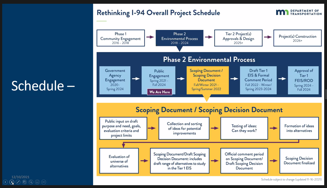 Rethinking I-94 project schedule slide from 12/10/2021 Policy Advisory Committee meeting
