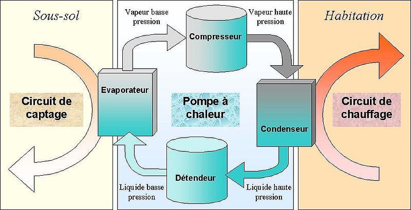 File:Pompe Ã  chaleur gÃ©othermique.jpg