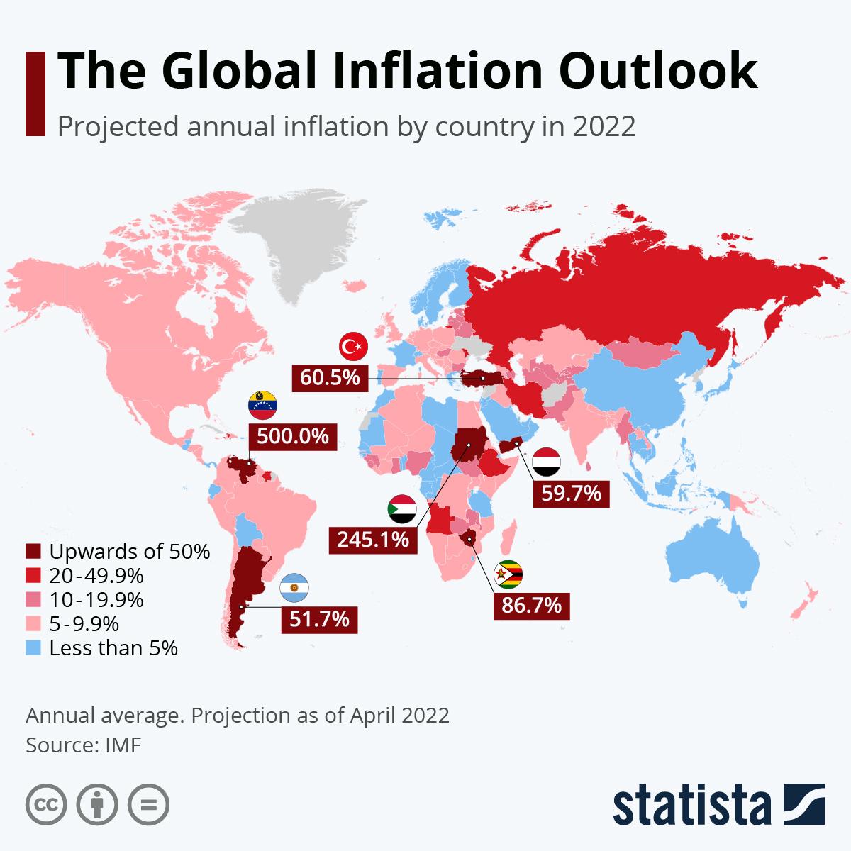 Chart: The Global Inflation Outlook | Statista