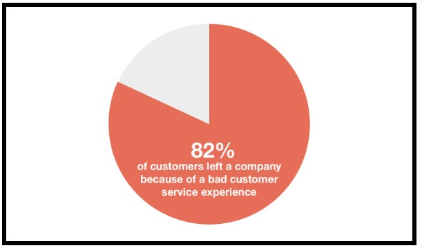 Top 7 Positive Impacts Of Businesses Investing In Their Employees