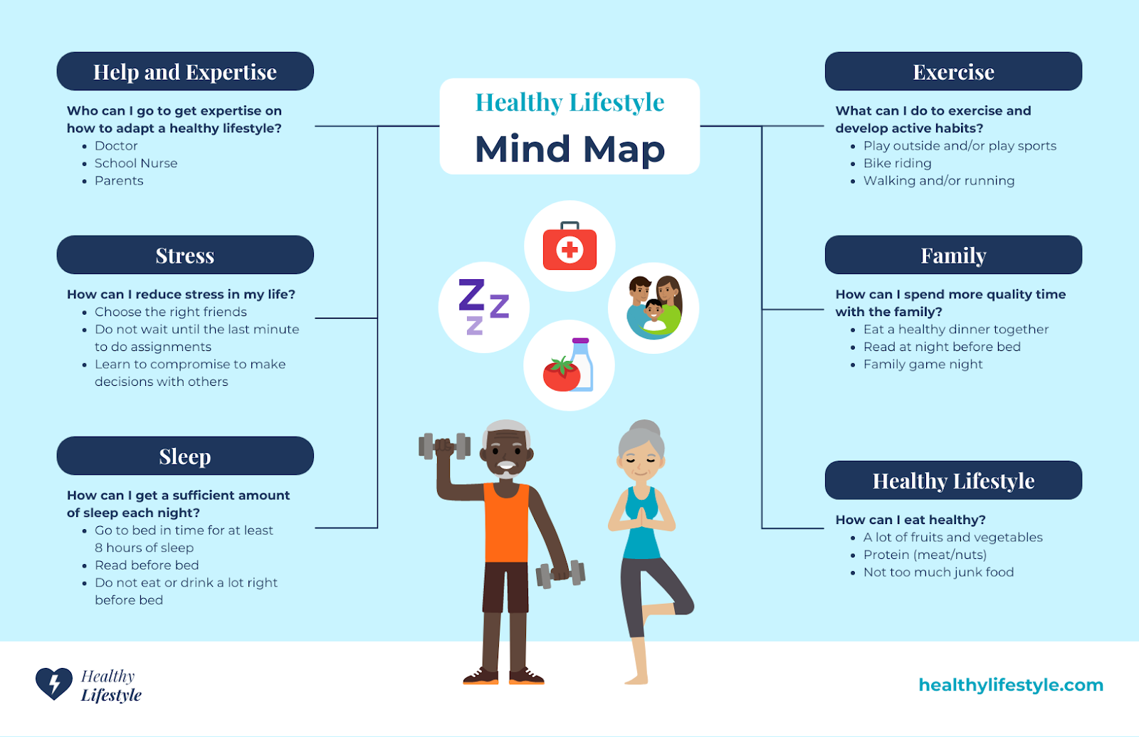 Healthy Lifestyle Mind Map Template