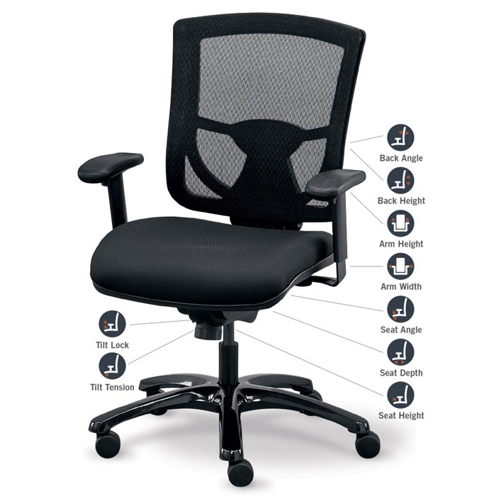 guide to ergonomic adjustments