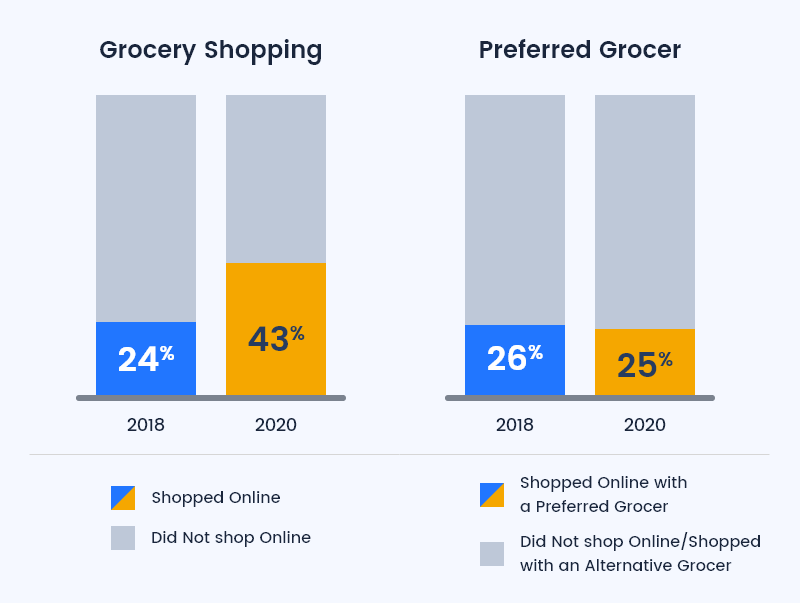 grocery-store-needs-on-demand-delivery-solution-graf-2