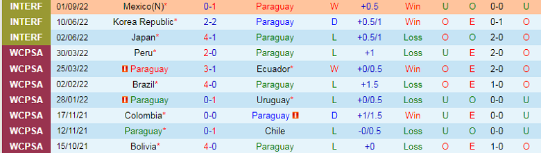 Nhận định, soi kèo Paraguay vs UAE, 0h00 ngày 24/9: Thử thách cho hàng thủ - Ảnh 3