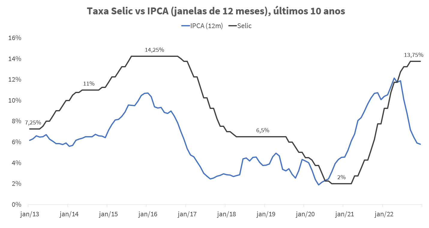 Gráfico, Gráfico de linhas

Descrição gerada automaticamente