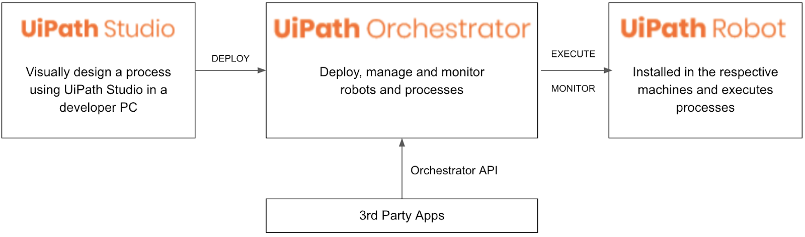 rpa uipath tutorial for beginners pdf