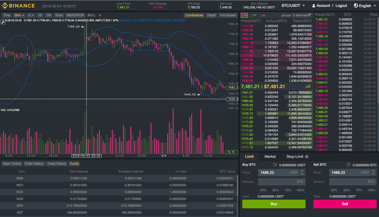 Binance interface