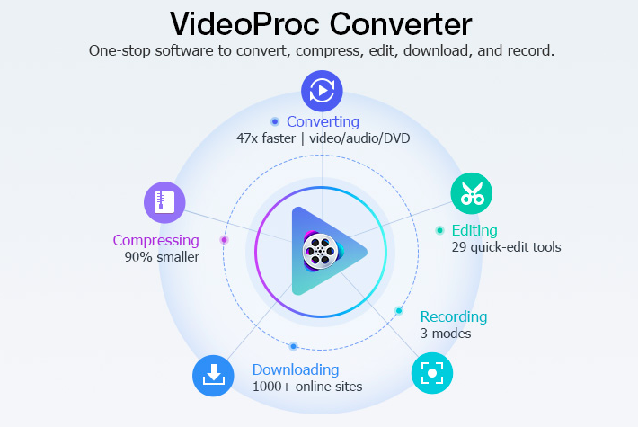 videoproc converter
