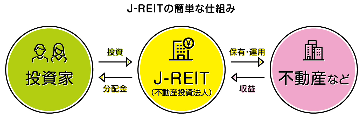 J-REIT