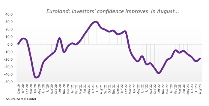 Eurozone investor confidence (Source: Sentix GmbH)