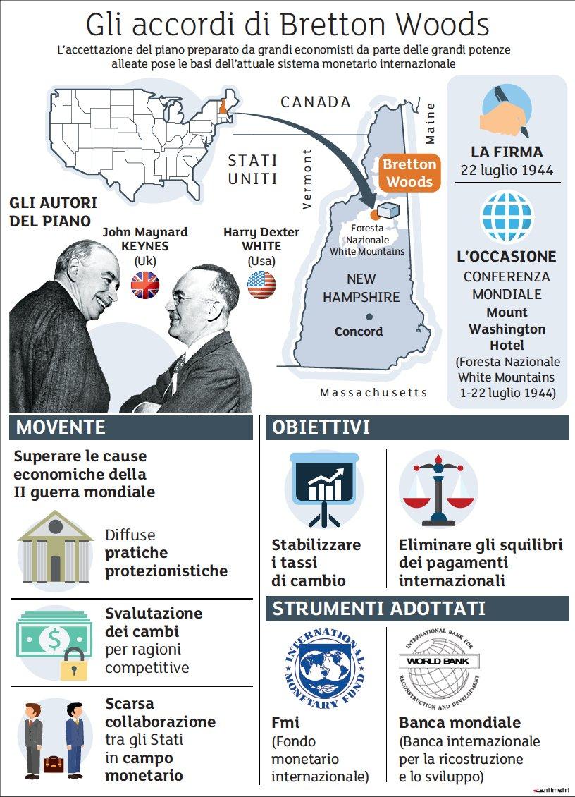 Accordi di Bretton Woods: il primo sistema economico globale della storia -  Borsa Italiana