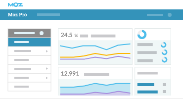Moz Pro