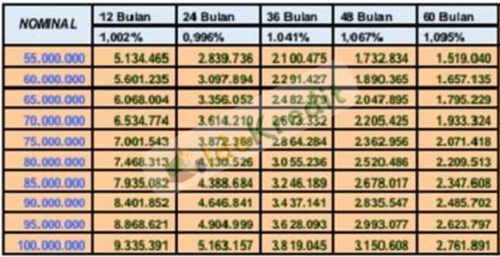 Detail Angsuran Kupedes BRI terbaru