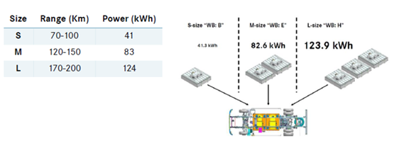 A diagram of a car

Description automatically generated