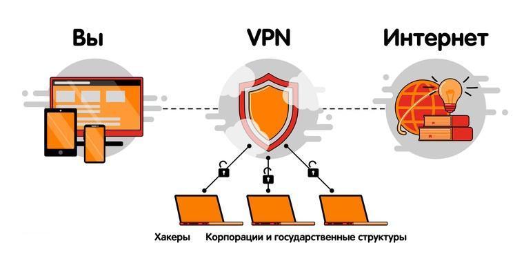 Для чего нужен VPN