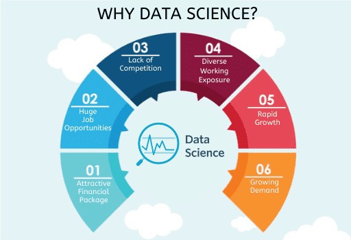 why data science, boost your data science skills