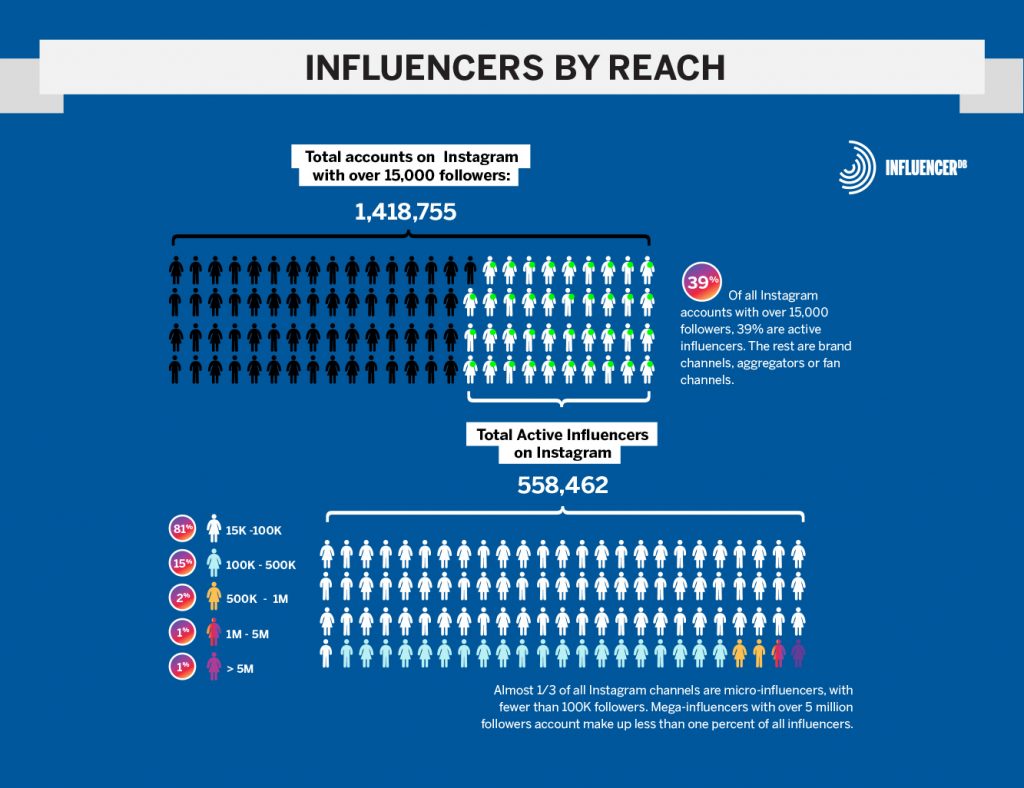 lorna luxe Instagram Followers Statistics / Analytics - SPEAKRJ Stats