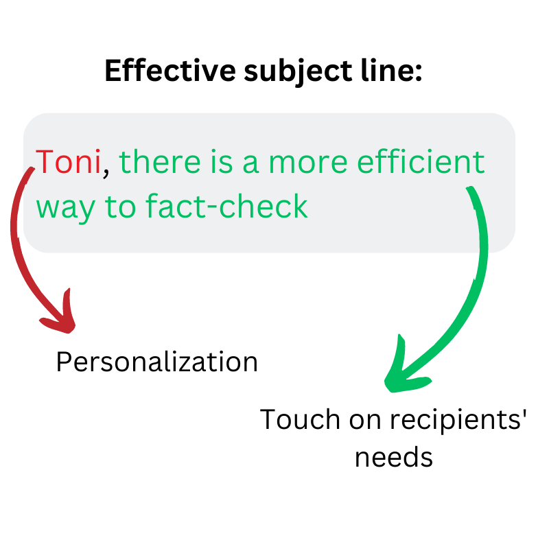 Example email subject line with personalization and touch on recipients' needs